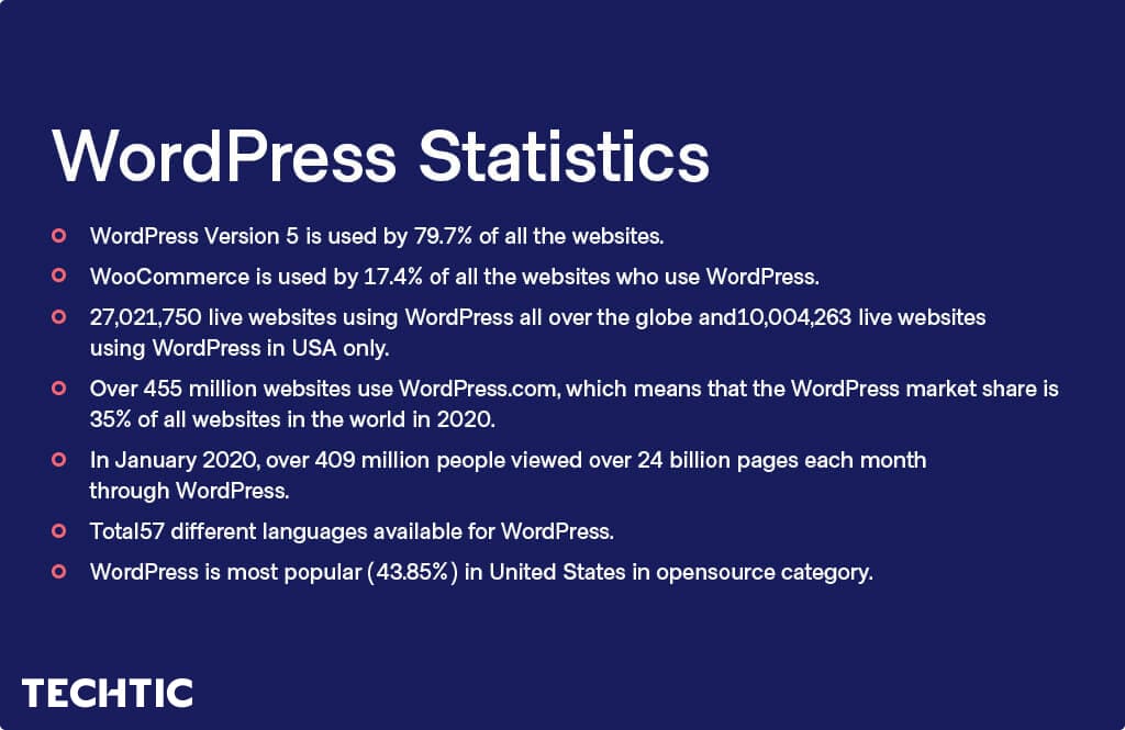 WordPress-Statistics