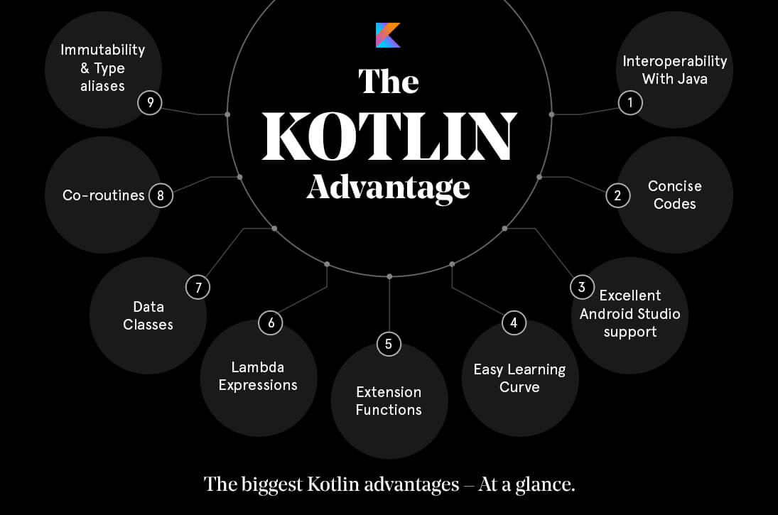 The Kotlin Advantages