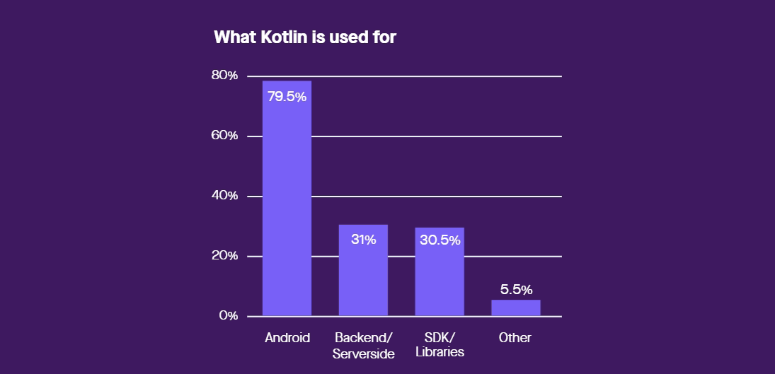 State-of-Kotlin