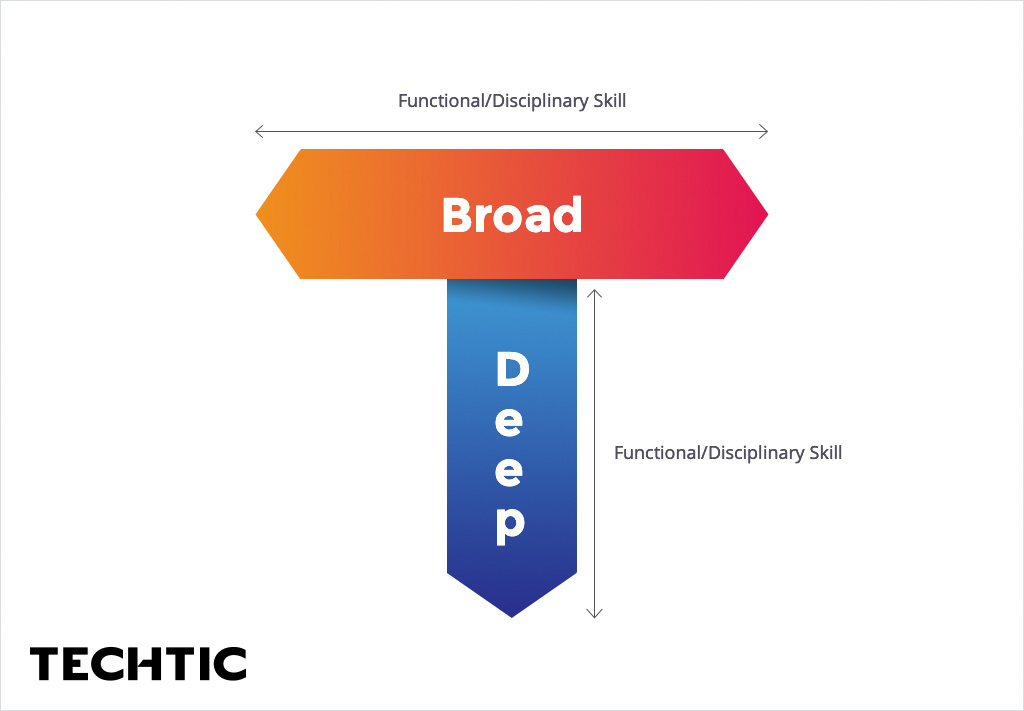 broad-deep-full-stack-developers-skills