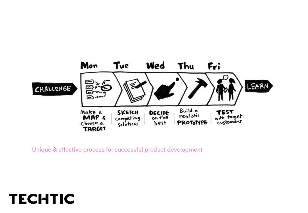 design-sprint-process