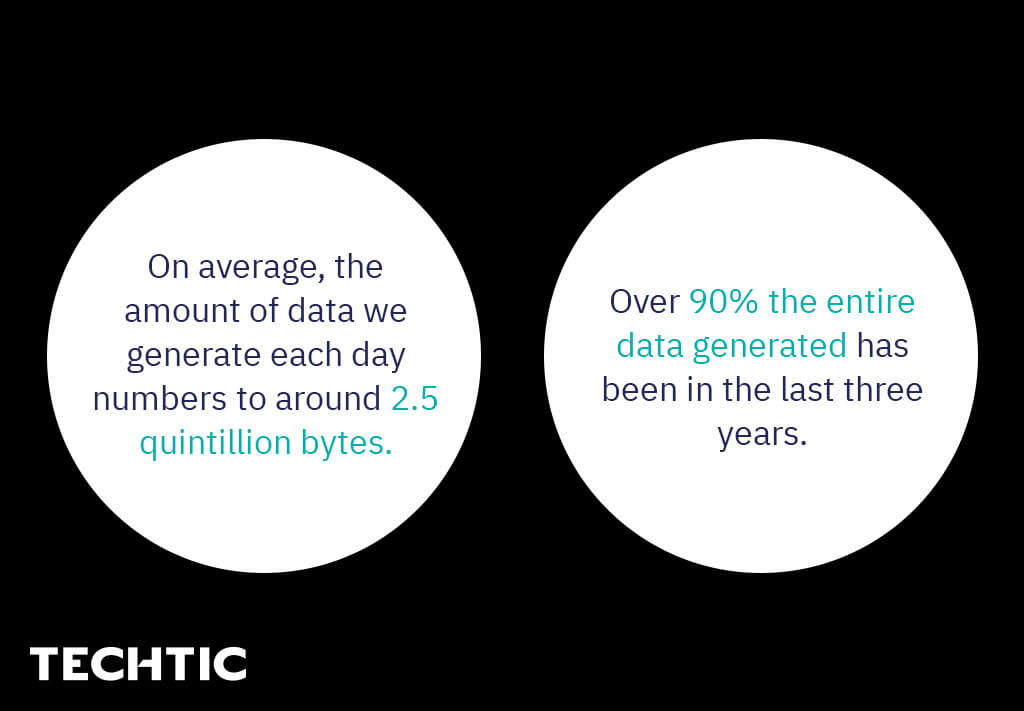 Statistics of Data Science in Finance Industry