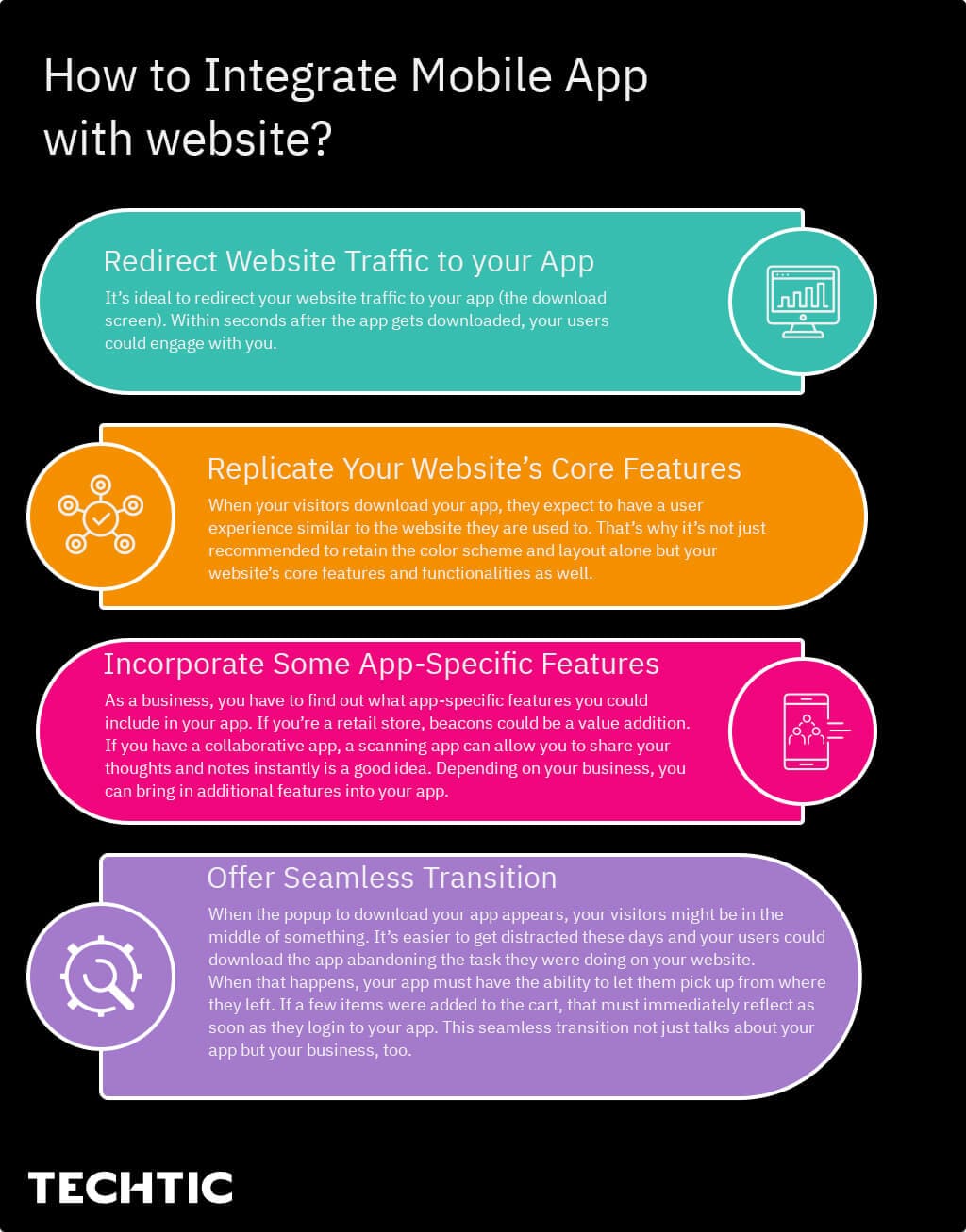 How to Integrate Mobile App with website_