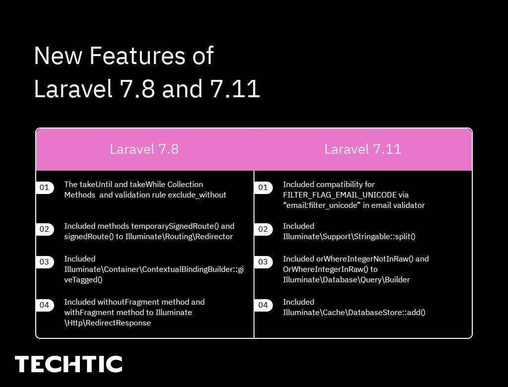 New-Features-of-Laravel-7-8-and-7-11-1