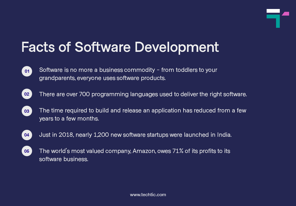 Facts of Software Development