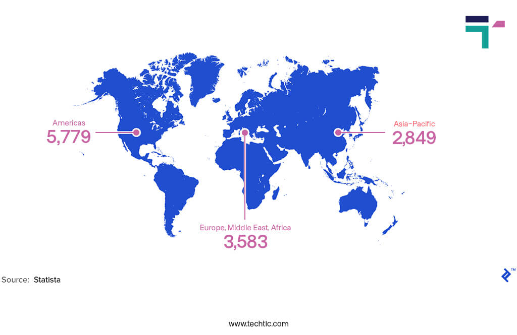 Number of Fintech startups worldwide 2020, by region
