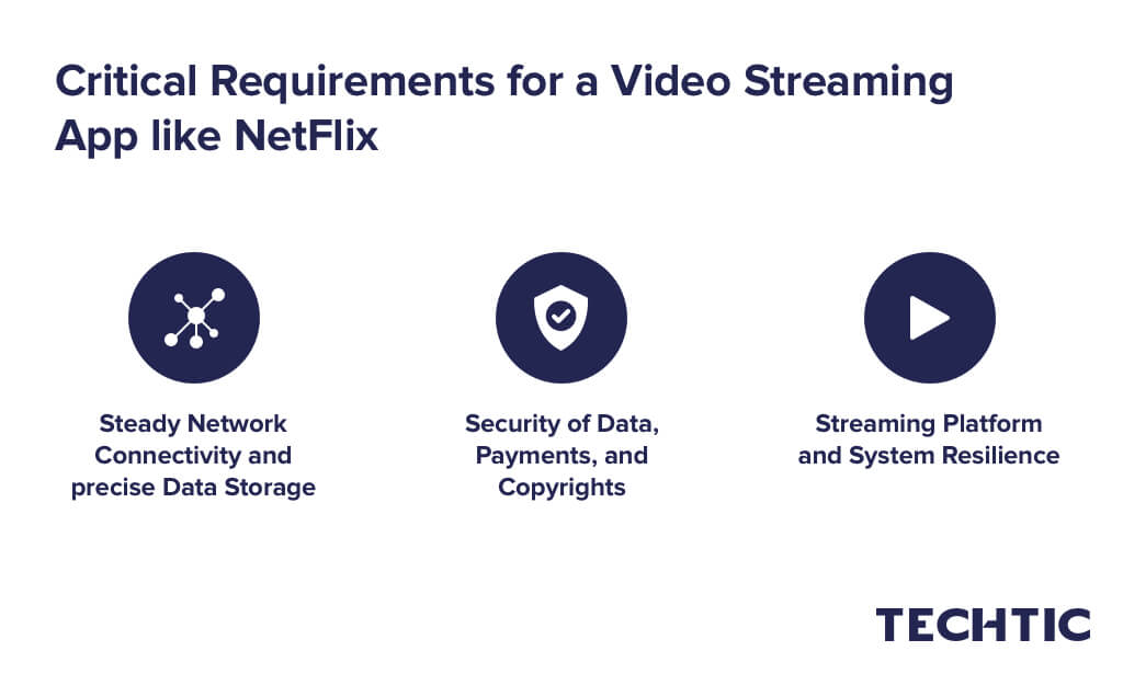 Requirements for a Video Streaming App like NetFlix, Hulu