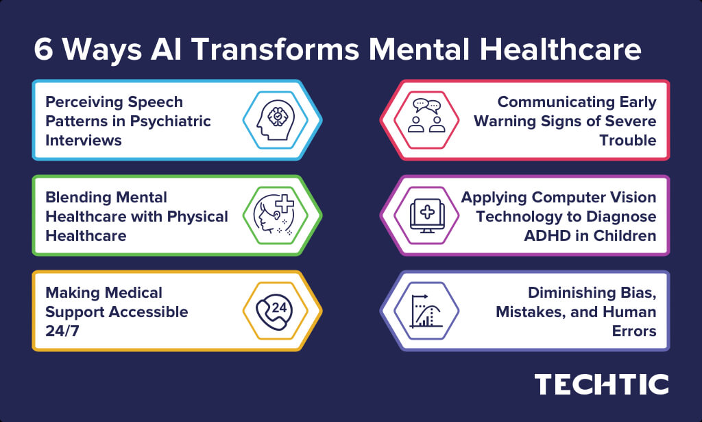 Artificial Intelligence in Mental Healthcare