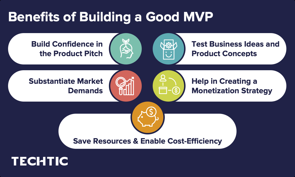 Benefits of Building a Good MVP