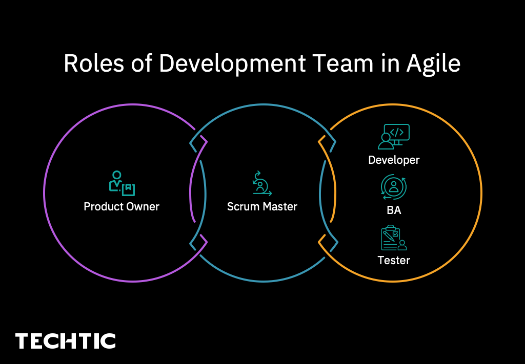 Roles of Development Team in Agile