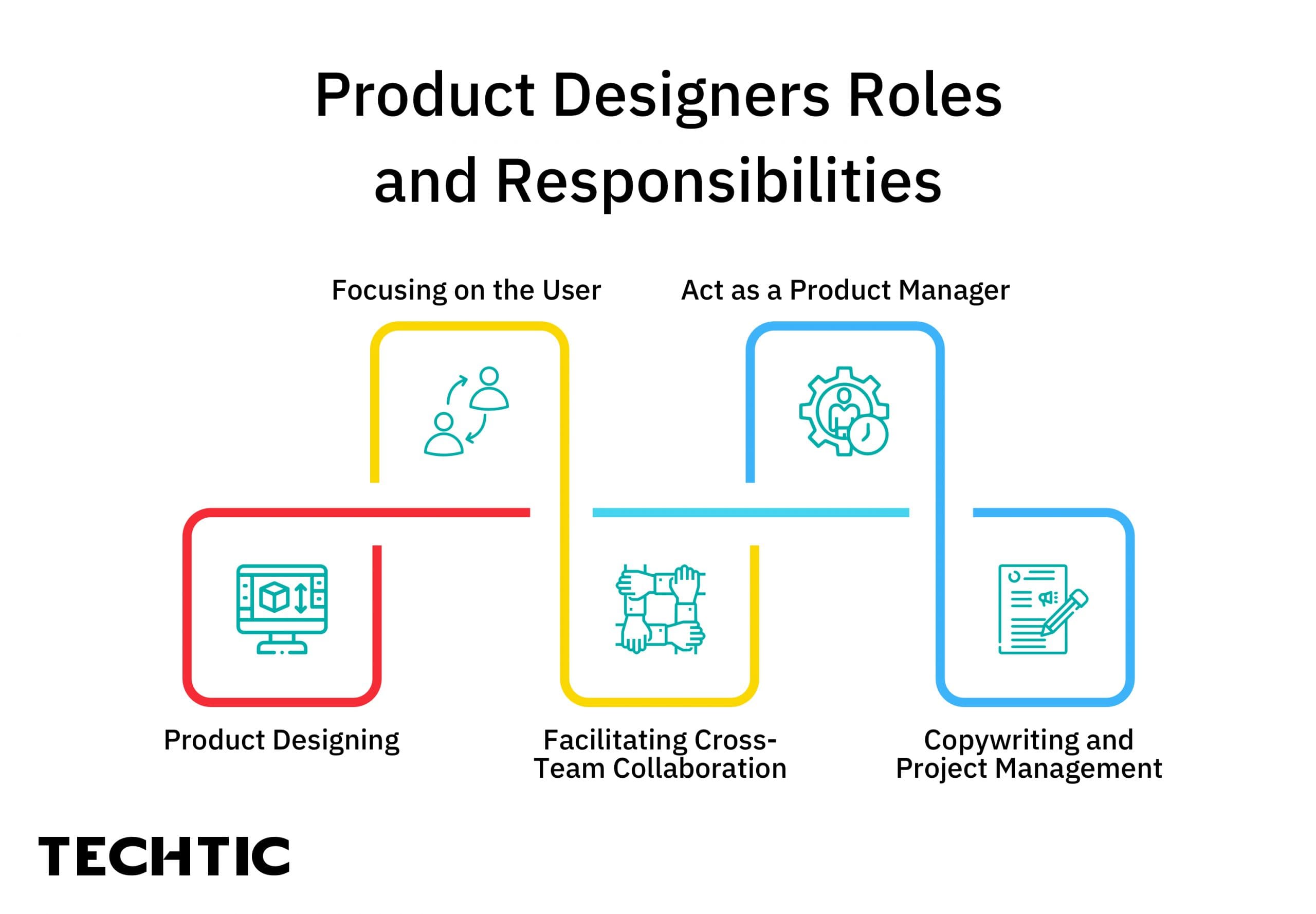 Product Designers Roles and Responsibilities