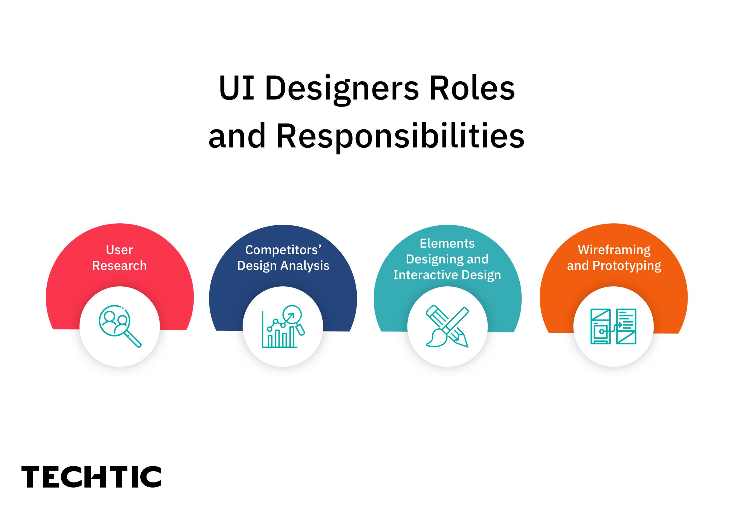 UI Designers Roles and Responsibilities