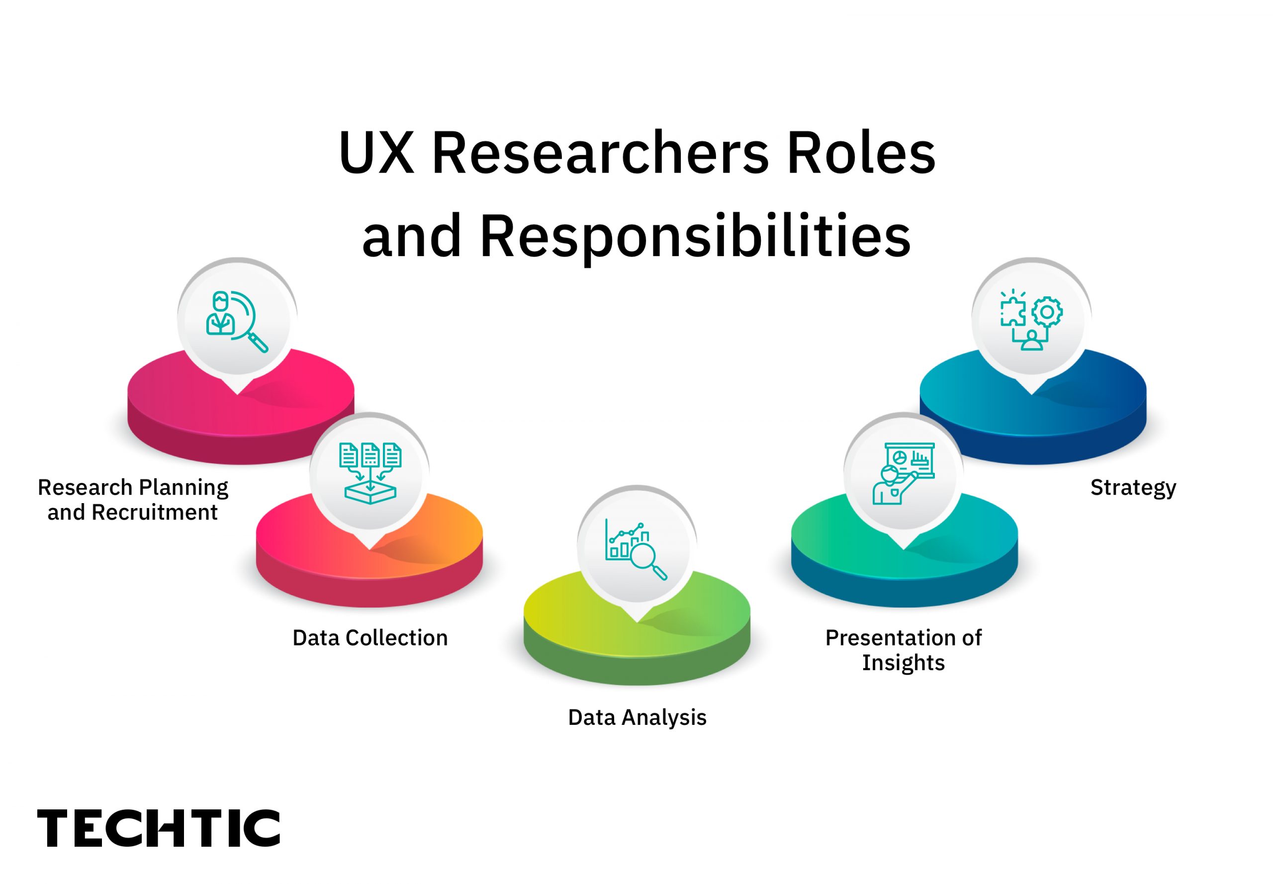 UX Researchers Roles and Responsibilities