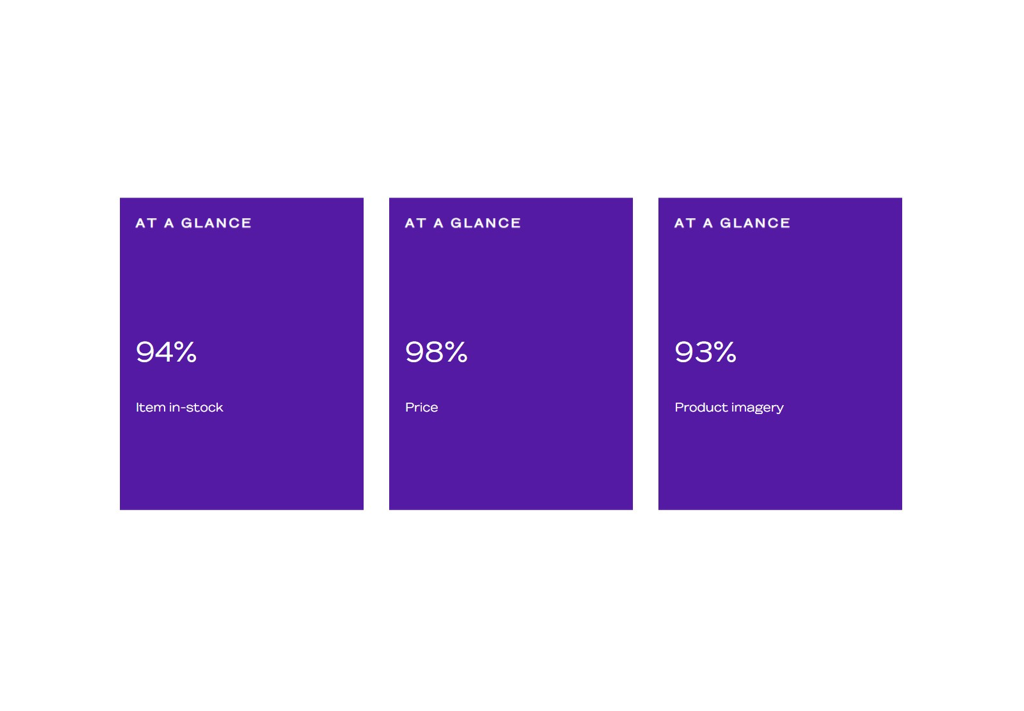 Purchase-Descision-Statistic
