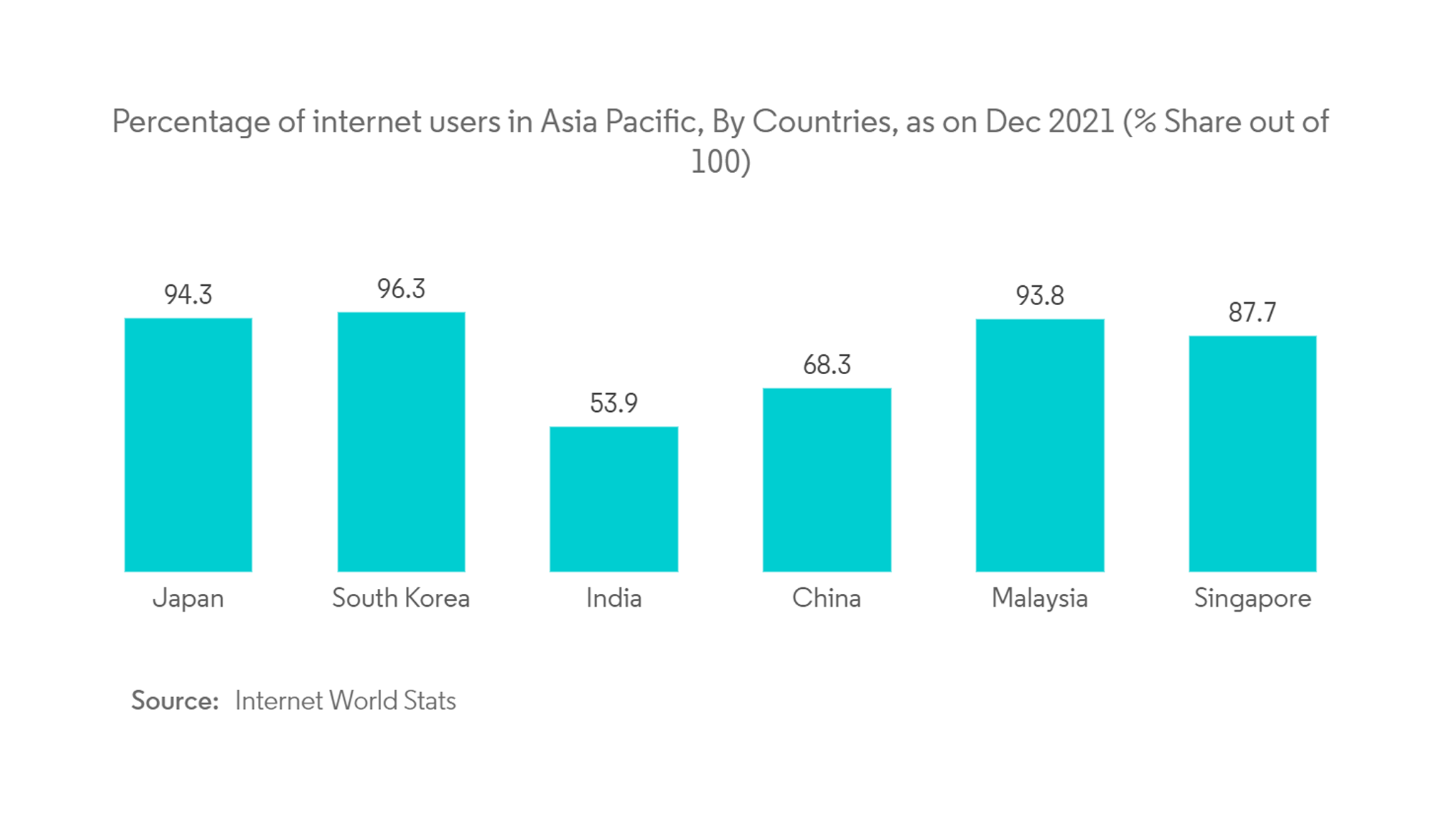 apac-ecommerce-internet-users-in-asia-pacific-statistics