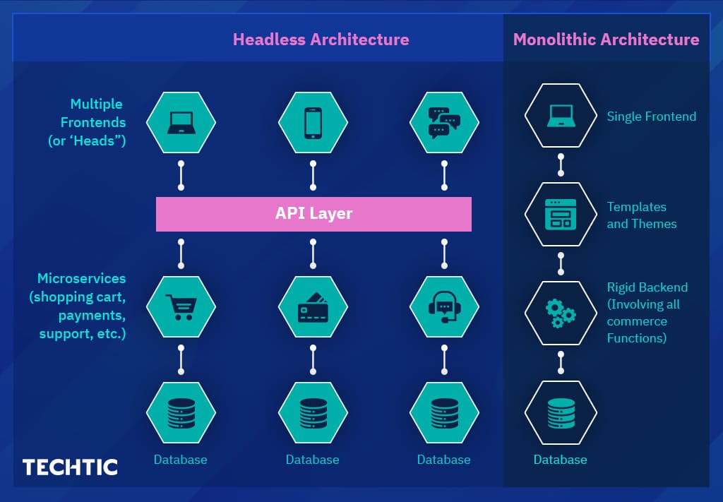 headless-architecture
