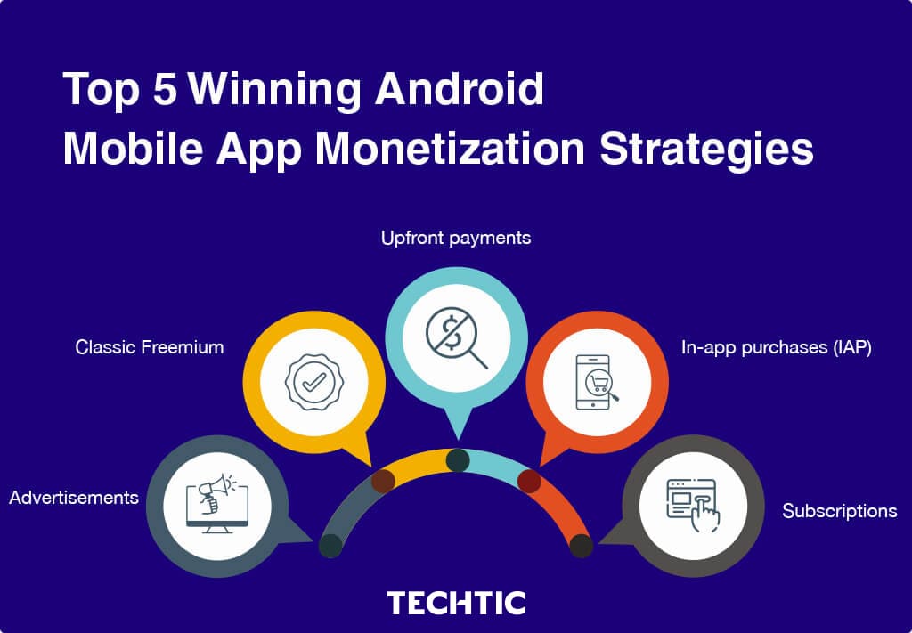 Top 5 Winning Android Mobile App Monetization Strategies