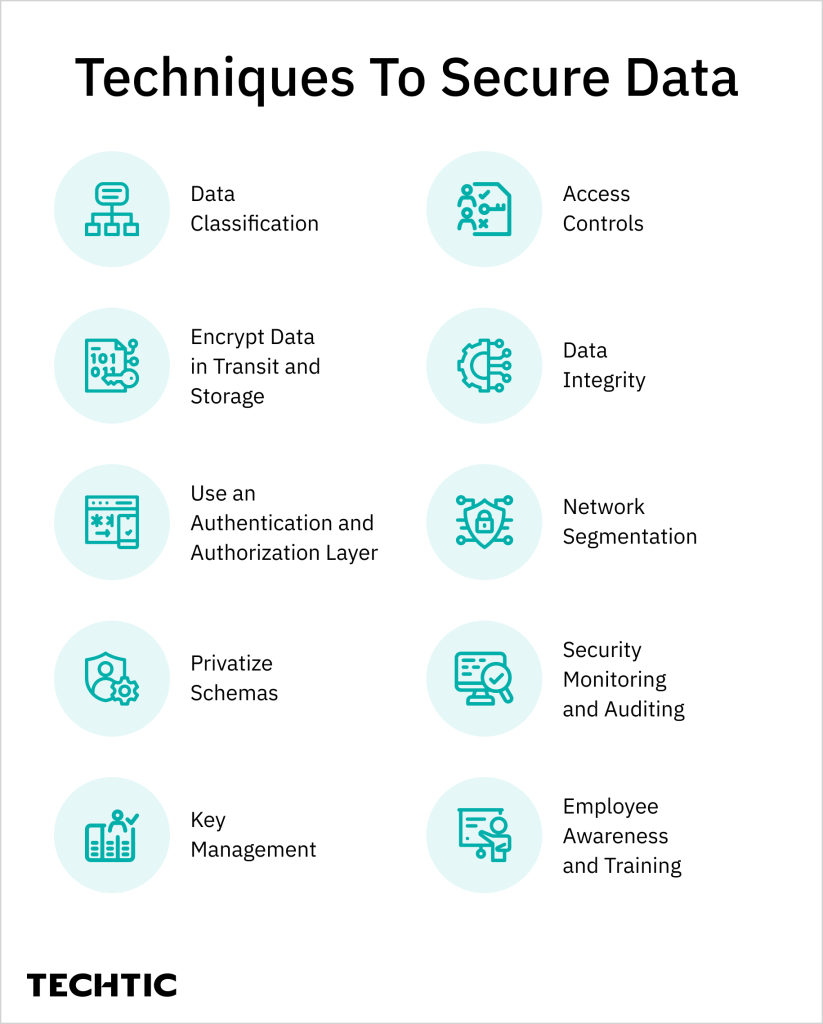 Best-Techniques-to-Secure-Data-Health-Tech-Startup-Challenges-823x1024