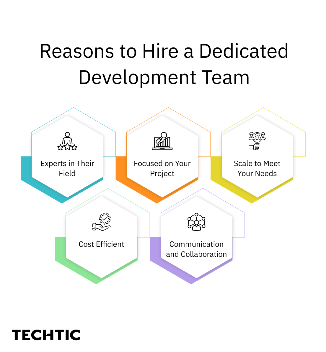 Why Dedicated Software Development Teams are a Better Choice