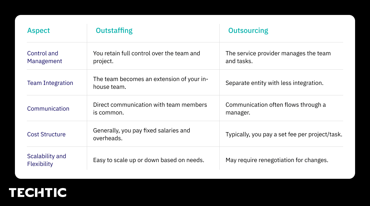outstaffing vs outsourcing table chart