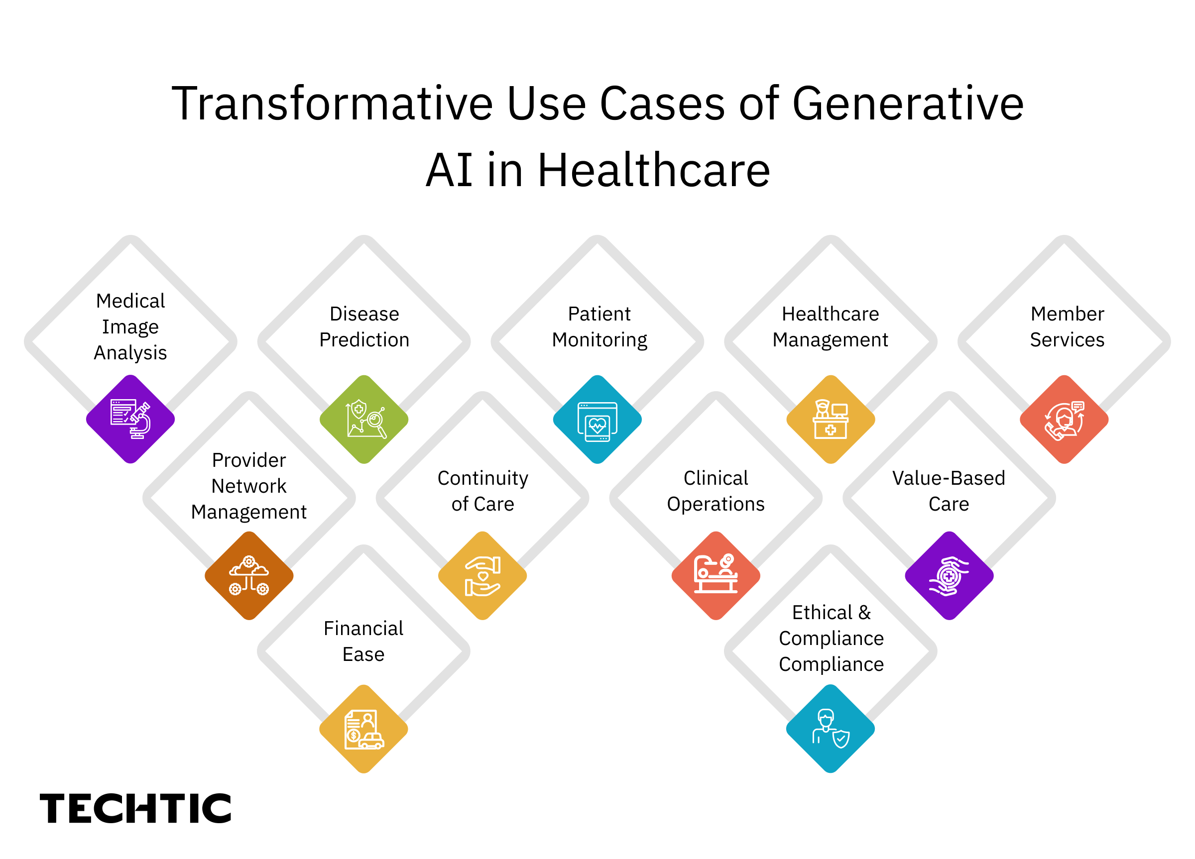Transformative Use Cases of Generative AI in Healthcare
