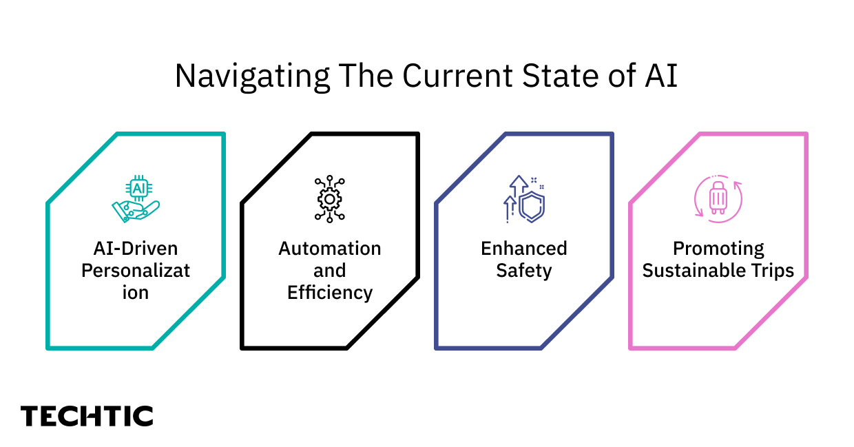 Navigating the Current State of AI