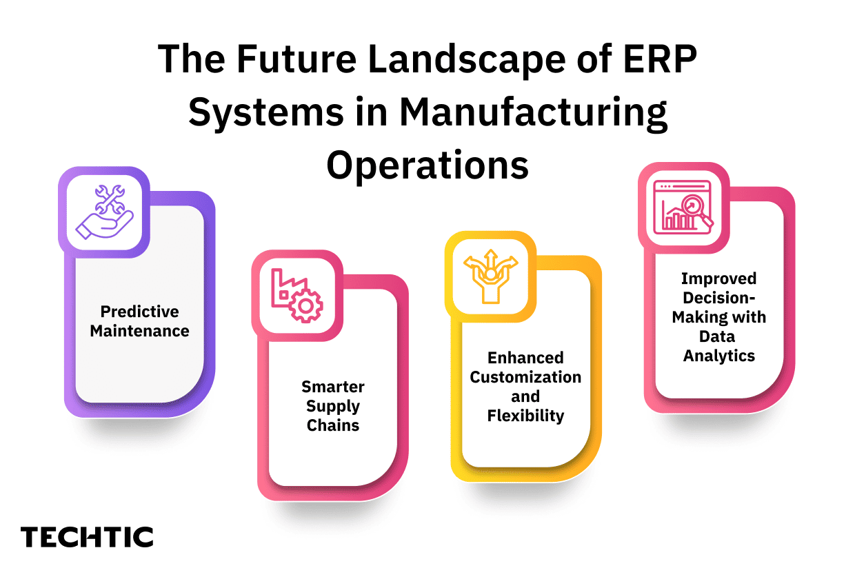 The future landscape of erp systems in manufacturing operations