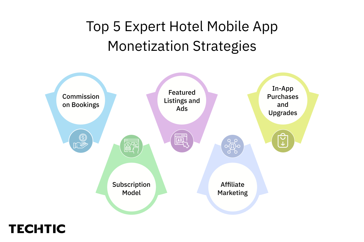 Top 5 Expert hotel mobile app monetization strategies