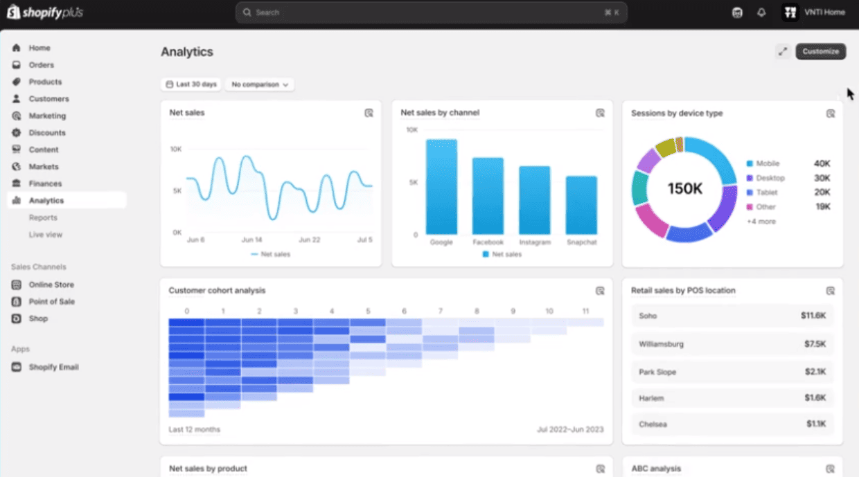 Analytics and Reporting
