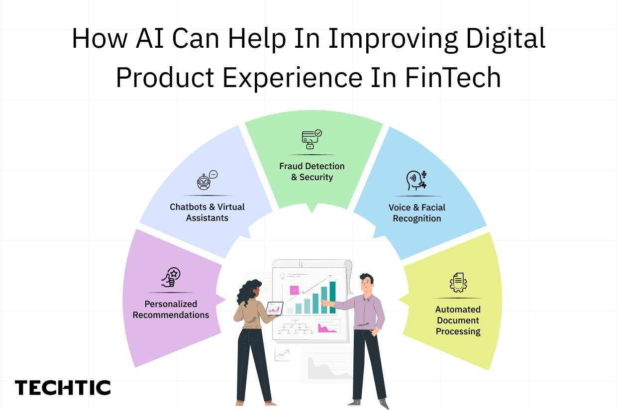 How AI Can Help In Improving Digital product Experience In FinTech.
