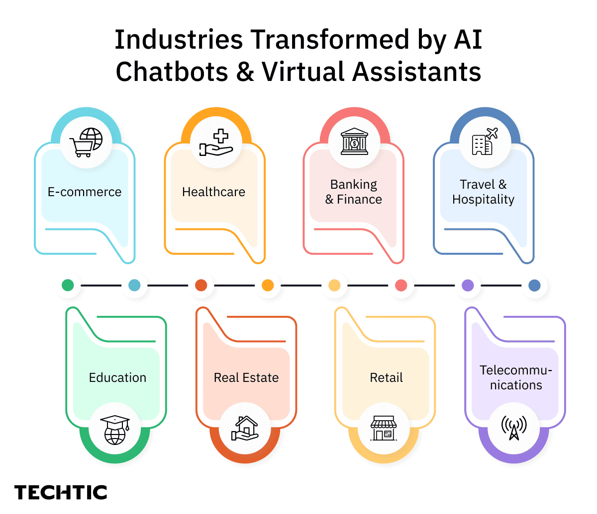Industries transformed by AI chatbots & virtual assistants