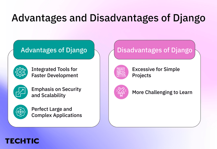 Advantages and Disadvantages of Django