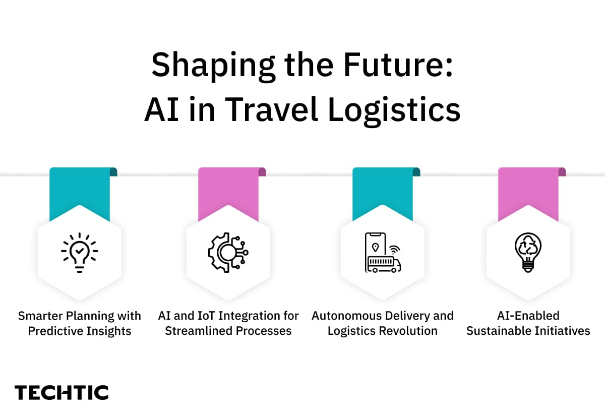 Shaping the Future_ AI in Travel Logistics