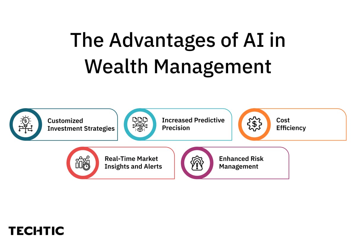 The Advantages of AI in Wealth Management