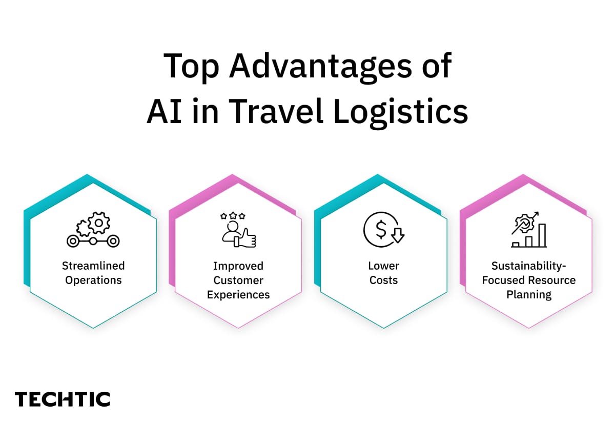 Top Advantages of AI in Travel Logistics