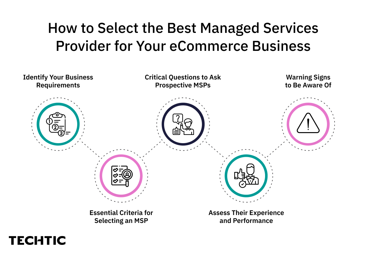 How to select best MSP - Blog image