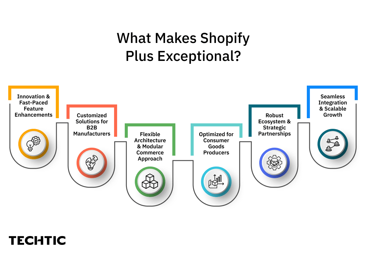 What Makes Shopify Plus Exceptional - Techtic Blog