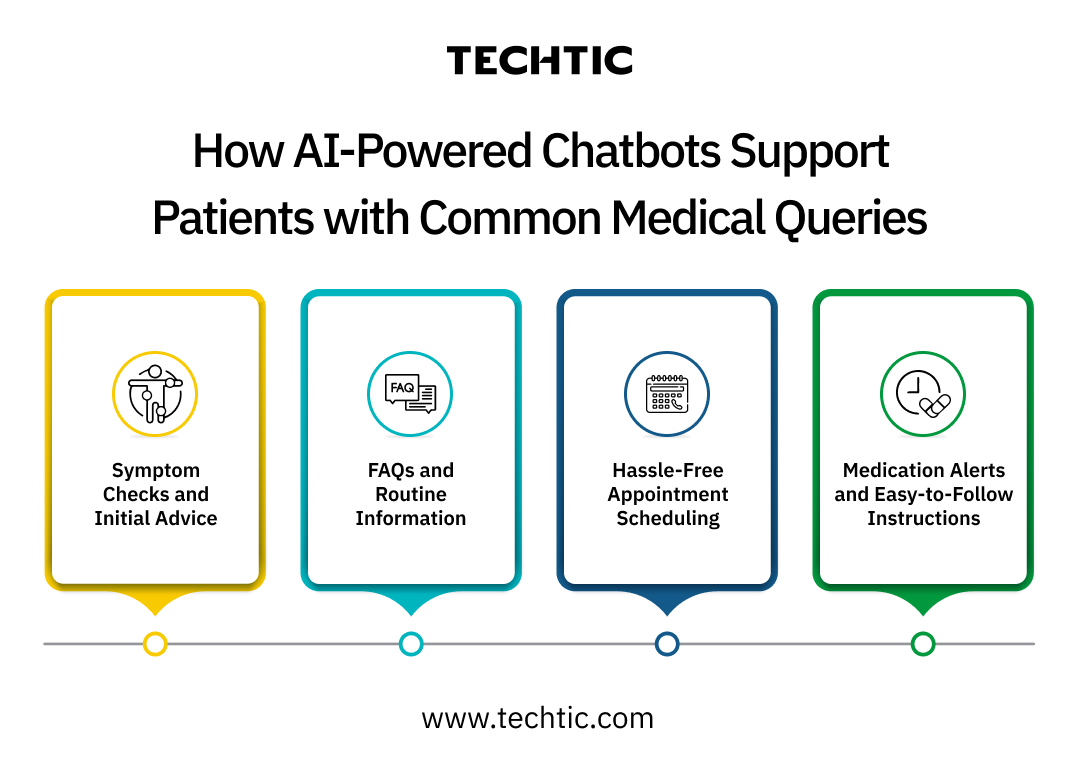 How AI-Powered Chatbots Support Patients with Common Medical Queries - Techtic