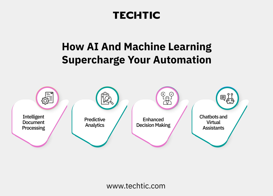 How AI and ML supercharge your Automation - Techtic