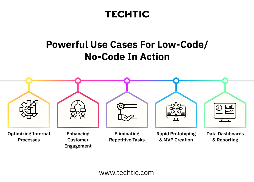 Use Cases of Low-code,No-code Development - Techtic - Blog