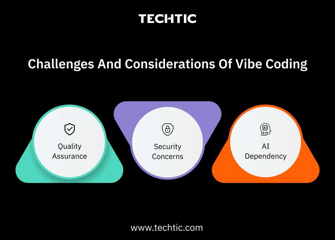Challenges and Considerations of Vibe Coding - Techtic - Blog - Updated