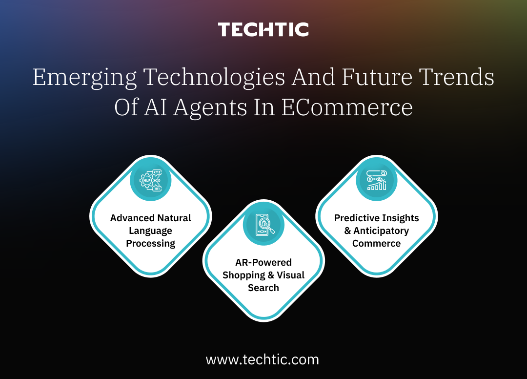 Emerging Technologies and future trends of AI Agnets in ecommerce - Techtic
