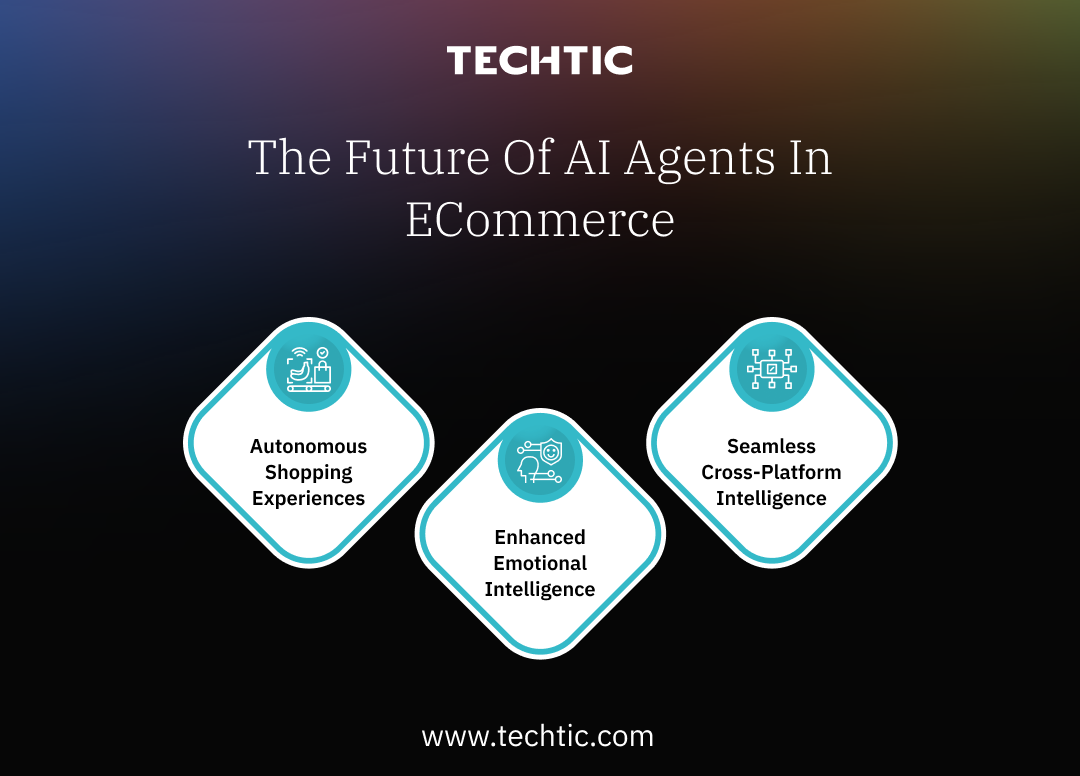 The Future of AI Agents in eCommerce - Techtic