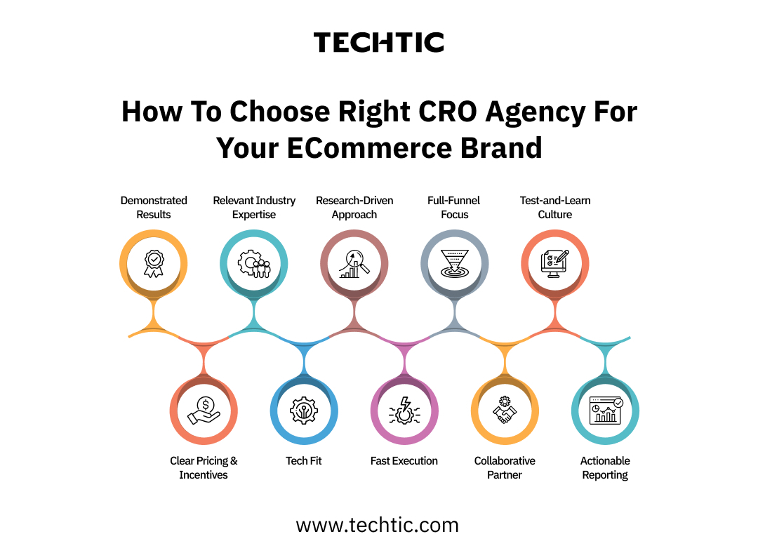 How to Choose Right CRO Agency