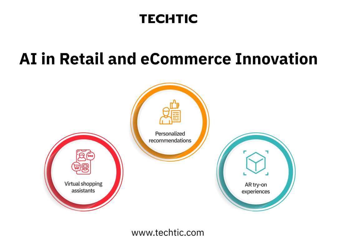 AI in Retail and eCommerce Innovation - Techtic