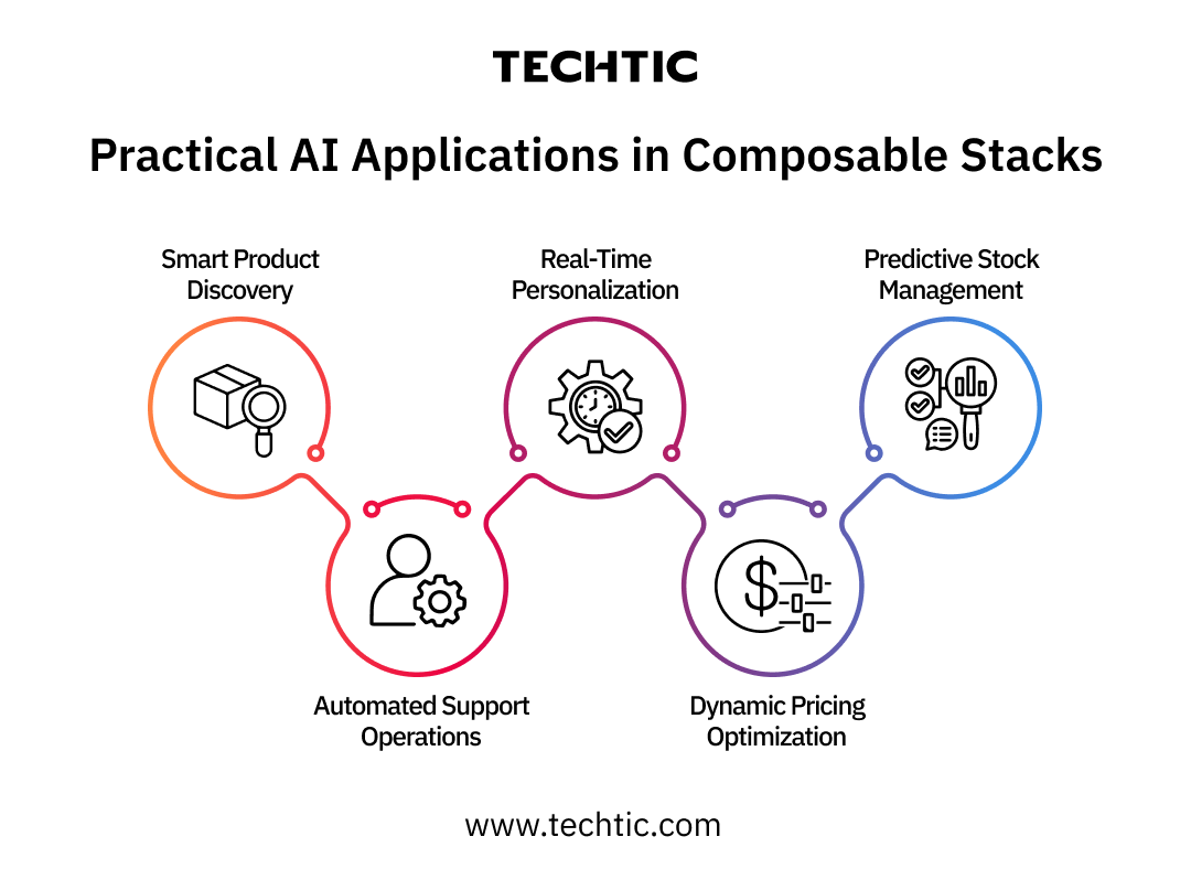 Practical AI Application in Composable Stack - Blog