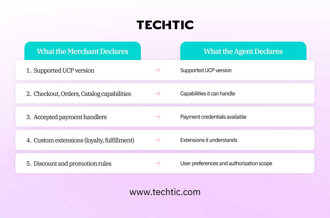 UCP blog image
