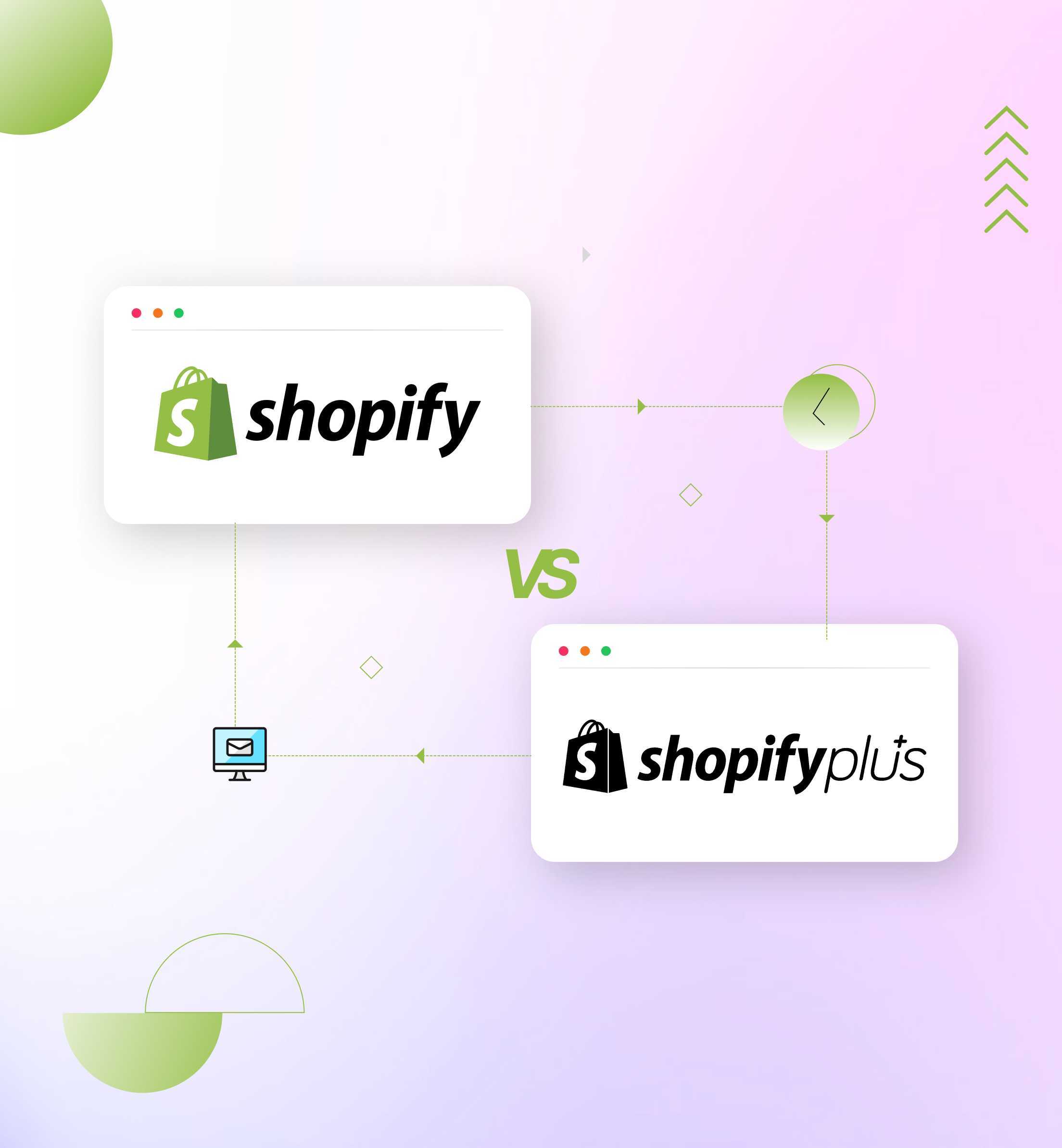 Shopify vs Shopify Plus - 1104
