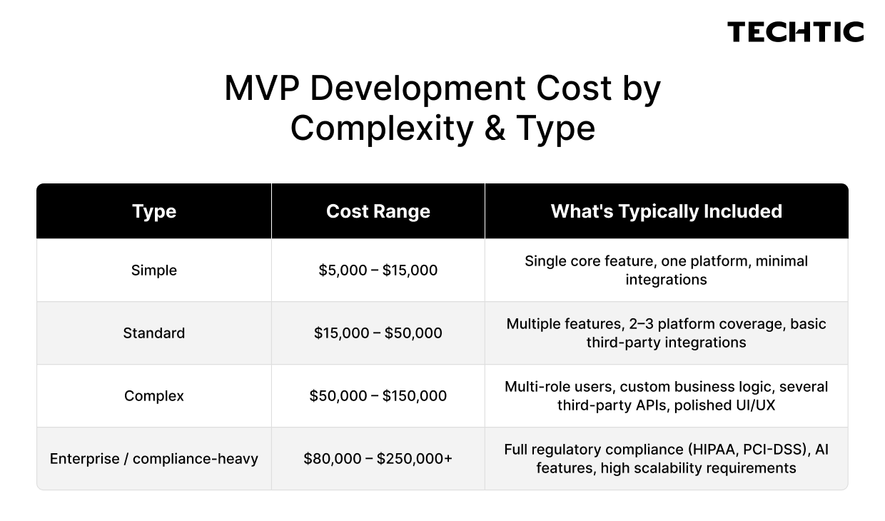 MVP Development Cost