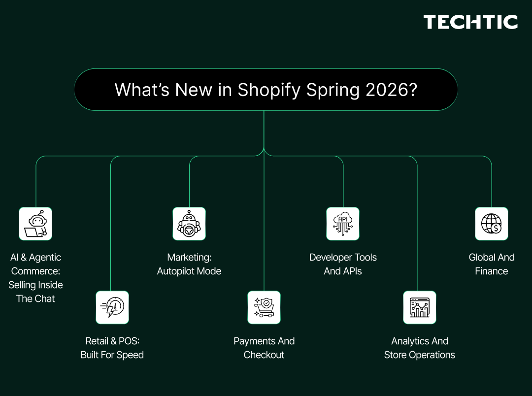 What's new in shopify spring 2026